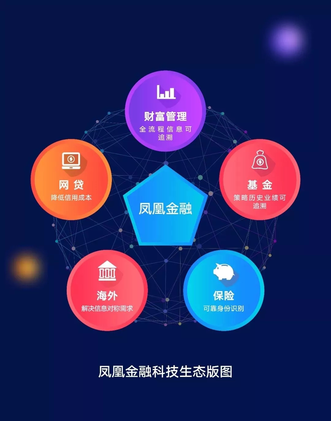凤凰金融革新篇章，科技重塑金融，开启前所未有的未来体验
