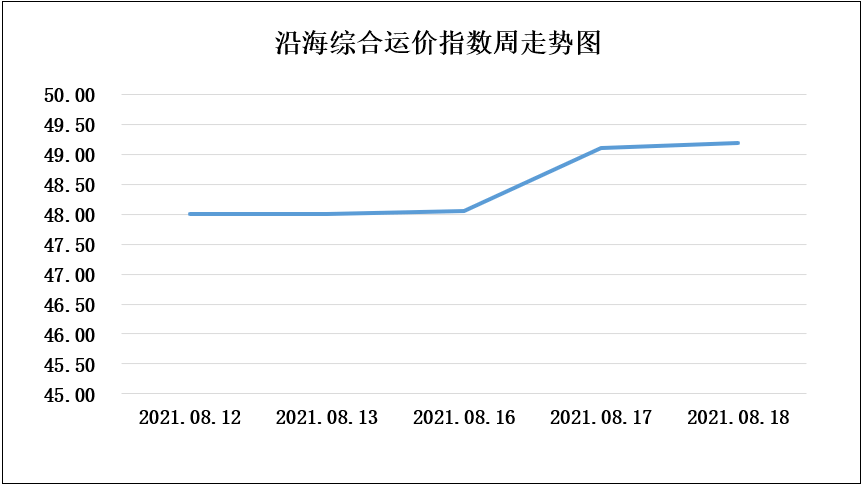 新澳门彩号综合走势,平衡执行计划实施_TLT50.674测试版