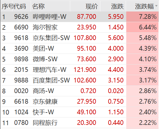 第3061页