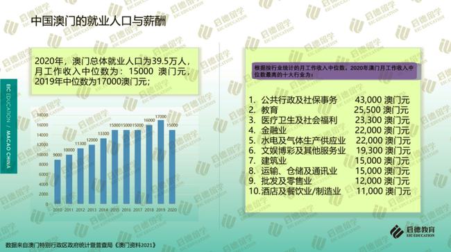 新澳门资料免费资料,科技成果解析_PID50.267专业版
