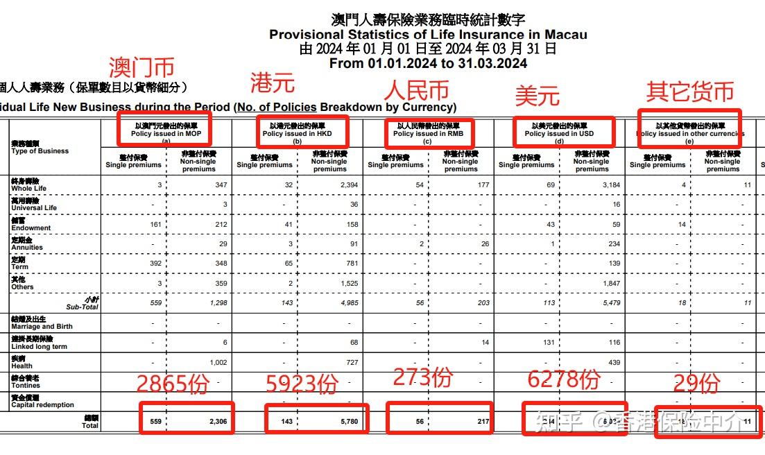 第3050页