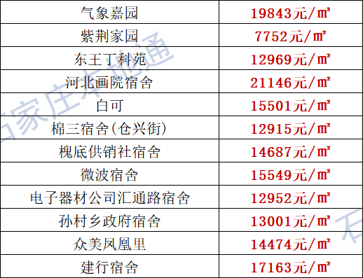 楚州最新房价,楚州最新房价分析