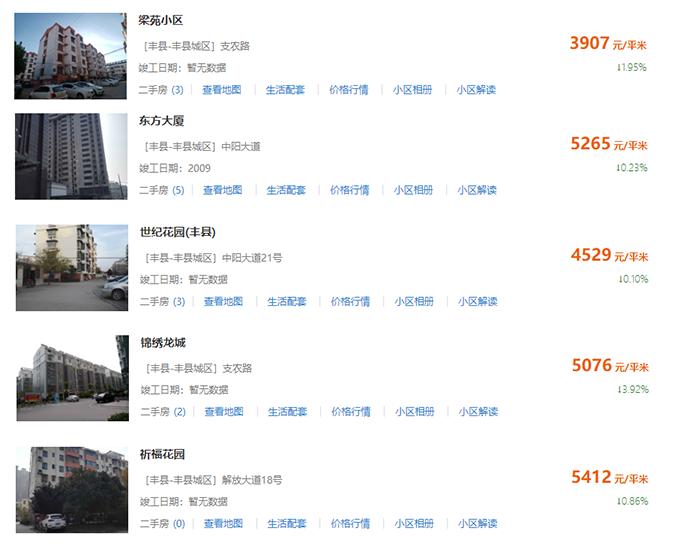 江苏丰县最新房价，家的温暖故事同步更新