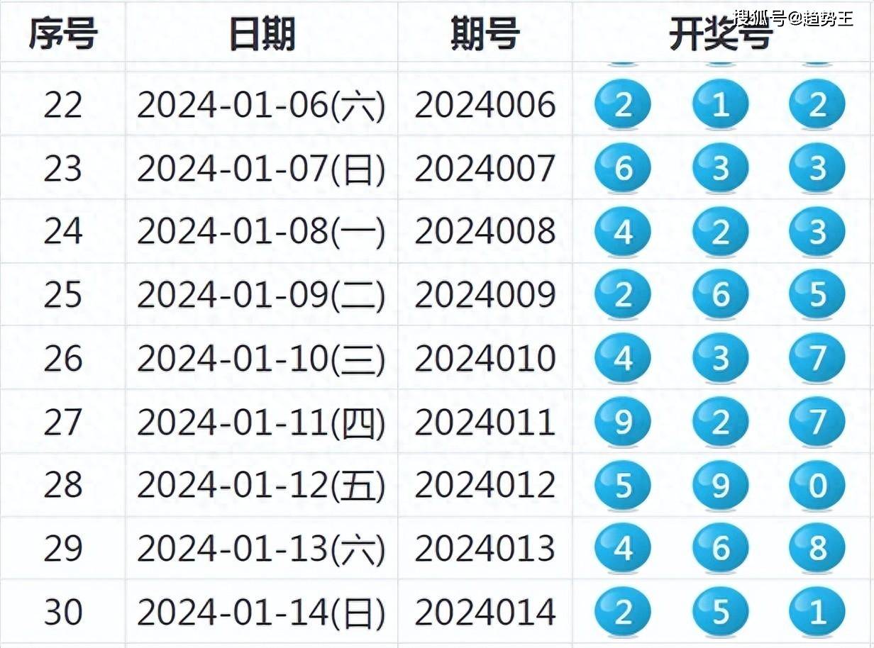 第3035页