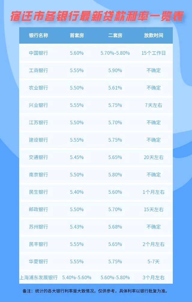 人行最新贷款利率