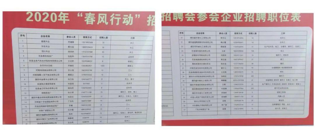 范县最新招聘信息