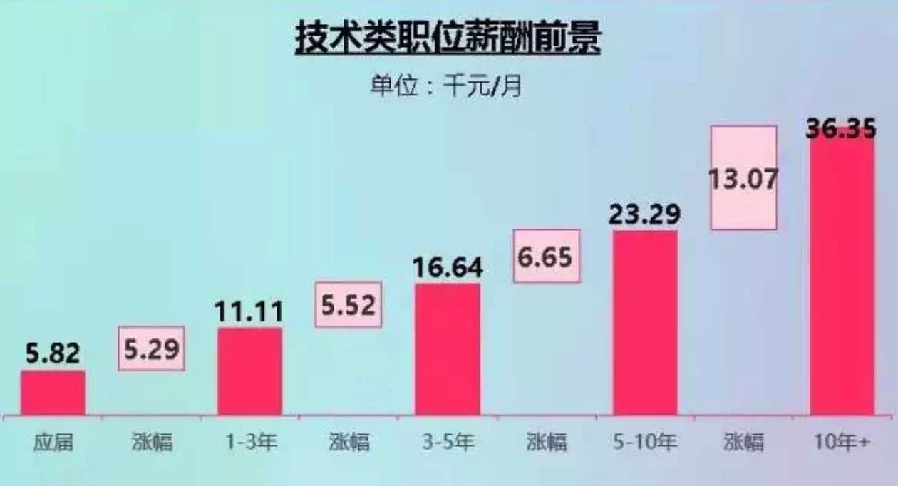 科技重塑薪酬体系，最新薪酬宽带开启智能生活新纪元