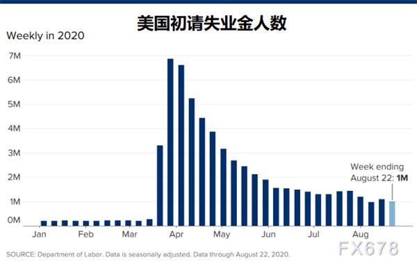 初请失业金人数最新回顾与洞察，洞悉失业动态，探寻未来趋势