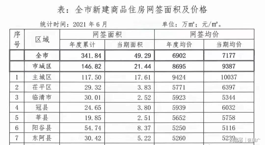 房价分析