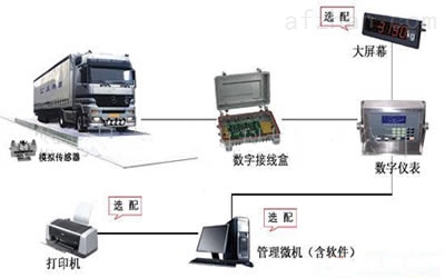地磅软件最新报价，时代进步与商业精准计量的完美结合