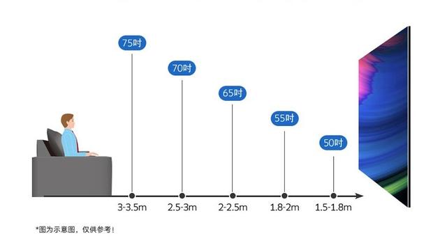 最新上市电视选购指南，如何轻松完成电视选购任务