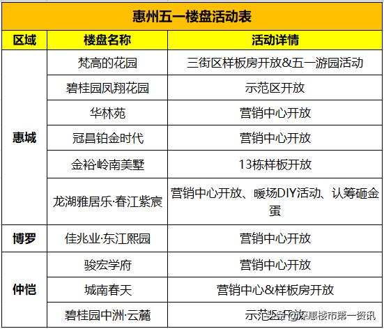 仲恺房价最新动态，变化中的机遇与自我成长的励志之旅