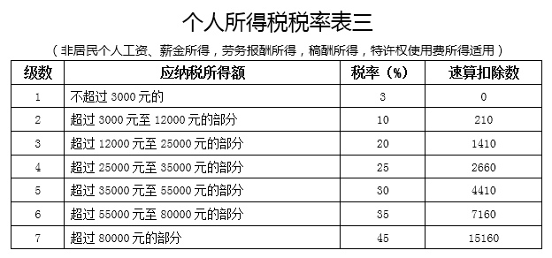 关于契税的最新规定及其观点论述，2019年更新解析