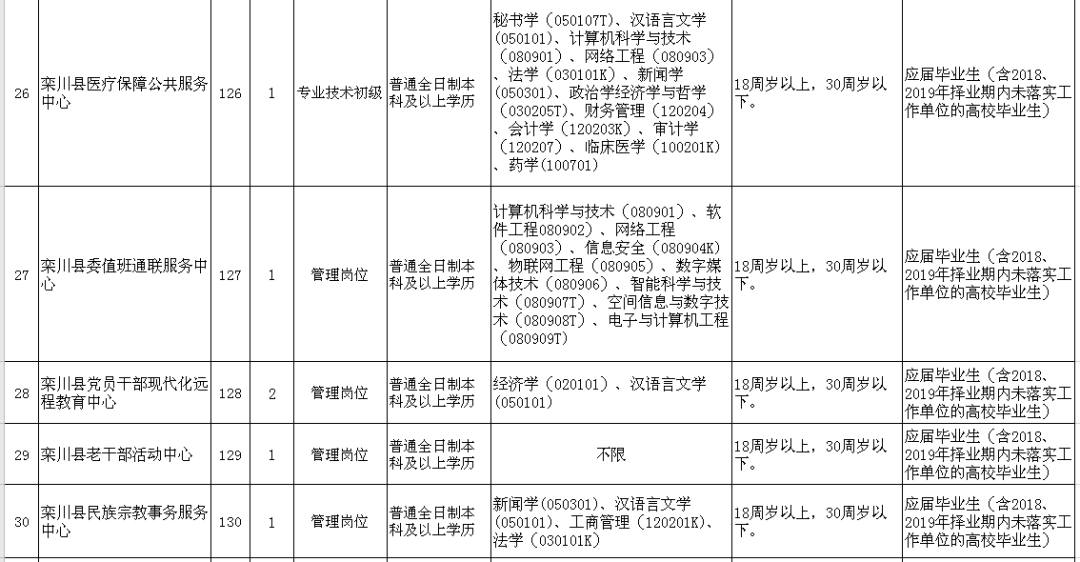 栾川最新在线招聘趋势与观点论述
