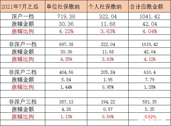 无锡最新社保基数详解与步骤指南