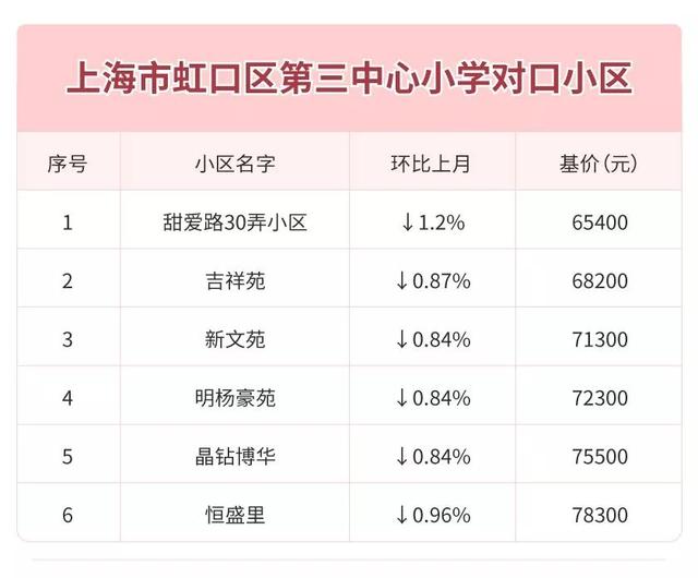 虹口最新房价揭秘，家的温馨故事启程点