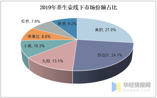 联系我们 第2页