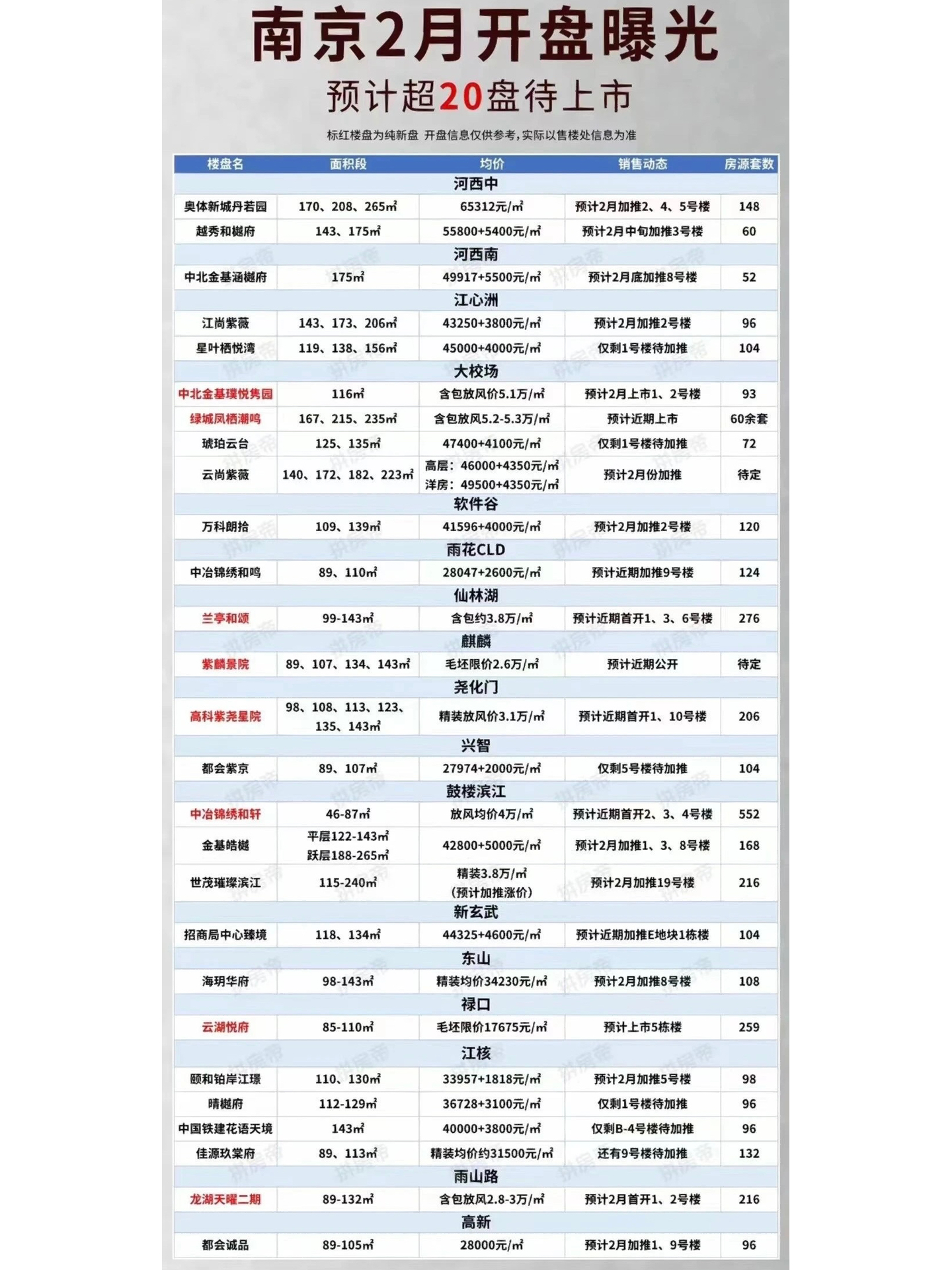 南京最新热门楼盘解析与购房指南，热门楼盘开盘速递