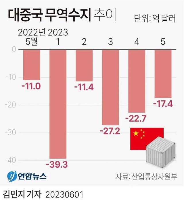 韩国最新动态速递