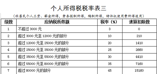 智能税务时代先锋科技产品介绍，最新个人所得税政策解析