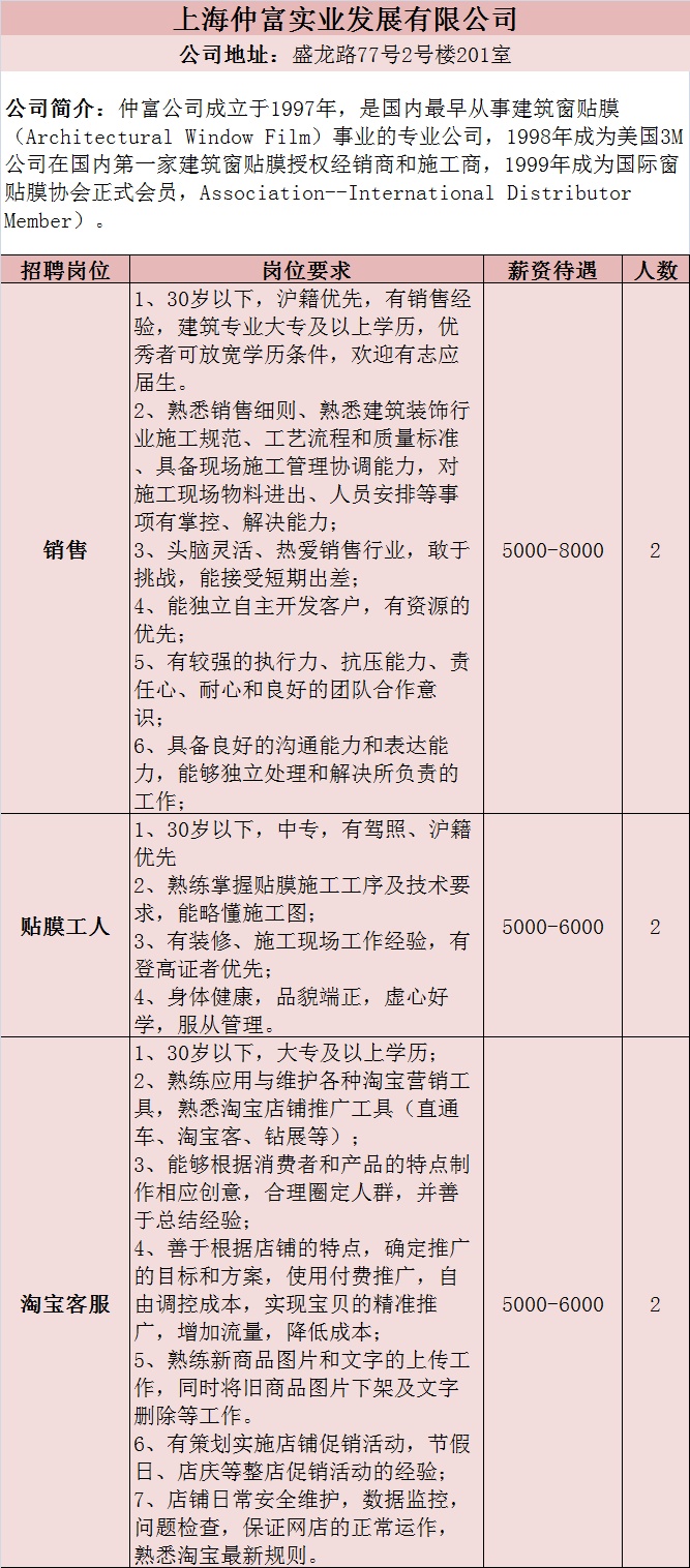 崇明最新招聘，与自然和谐共融，寻找内心宁静之旅