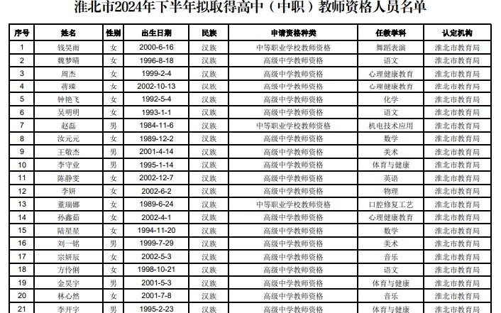 淮北最新招聘动态，行业热点与求职指南