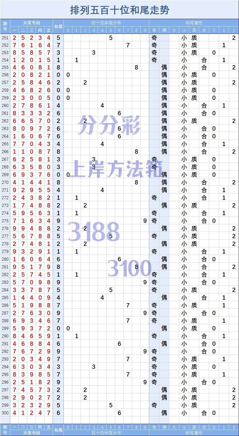 2024年新澳门今晚开奖结果查询表,快速解答方案实践_MIR94.913数字版