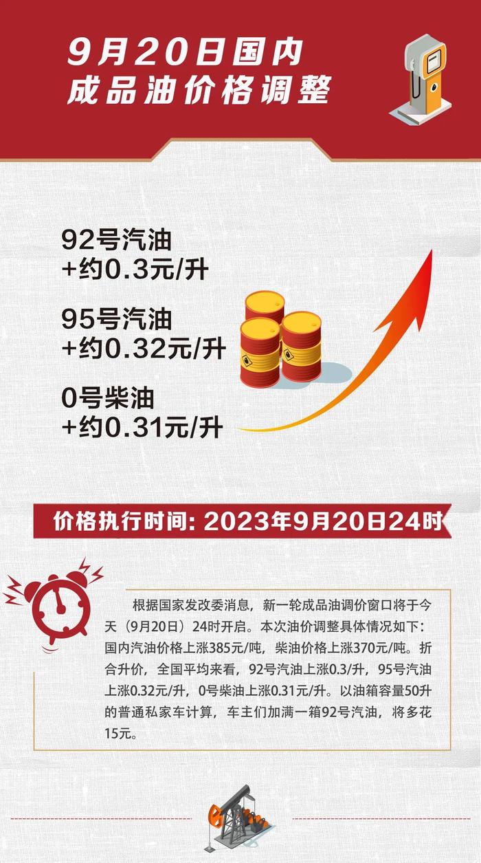 今日油价调整最新,今日油价调整最新，科技引领未来油价智能新纪元