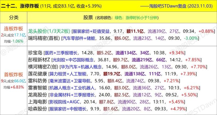 第3827页
