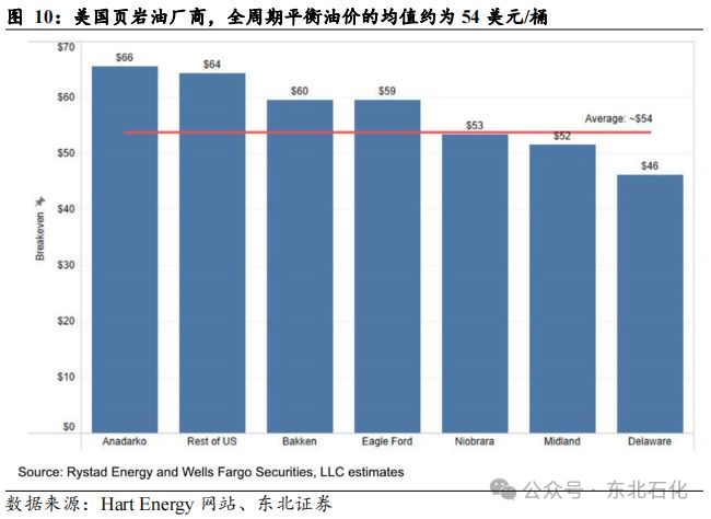 全球石油市场走势分析，最新油价动态及影响分析