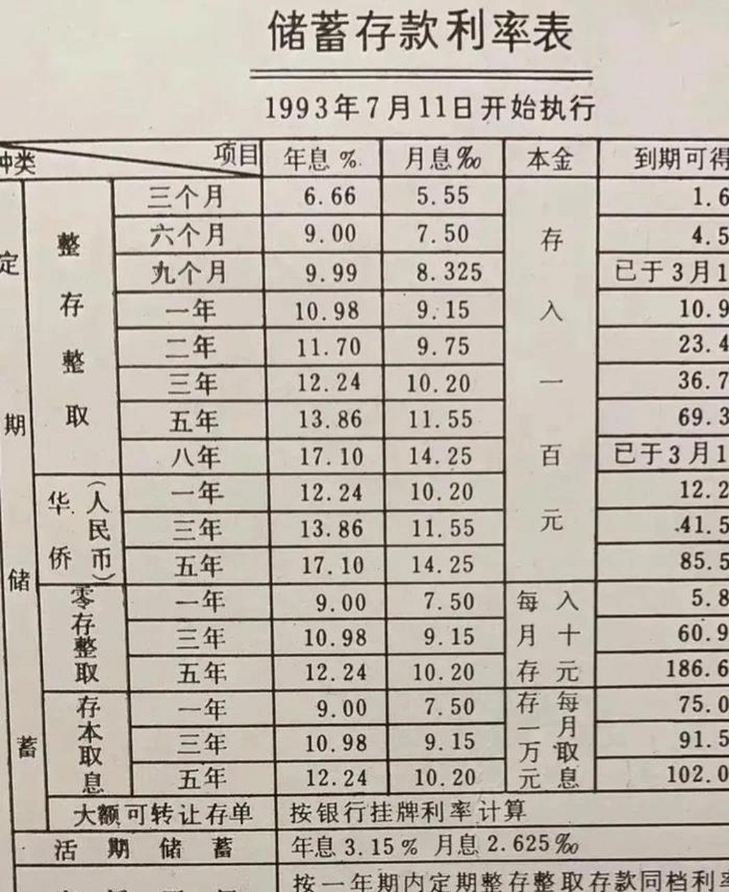 最新银行存款利率揭秘，背后的温馨故事与金融洞察